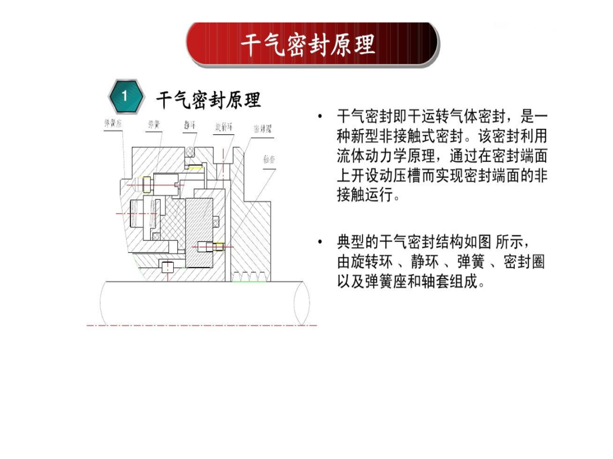 干气密封原理.jpg