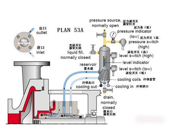 51-冲洗方案plan53a/b/c